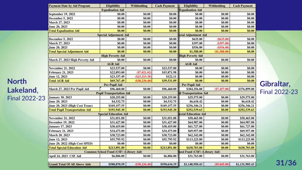 payment date by aid program payment date