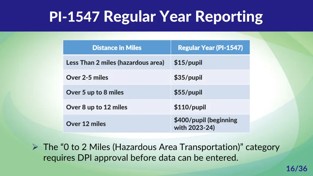 pi 1547 regular year reporting