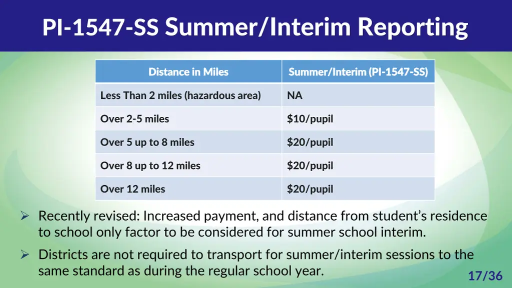 pi 1547 ss summer interim reporting