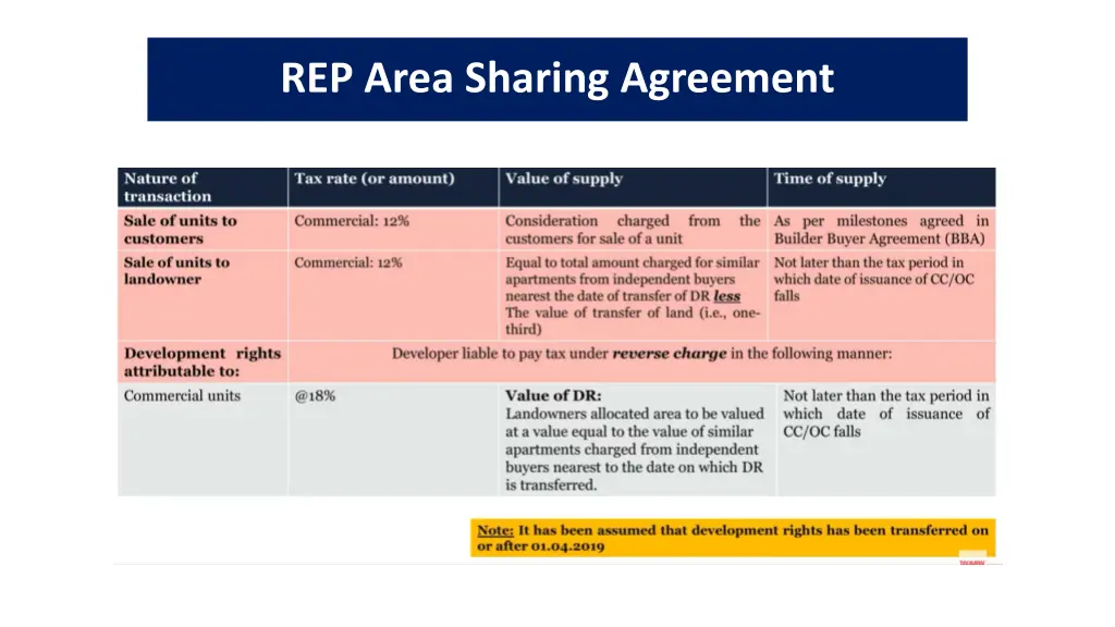 rep area sharing agreement