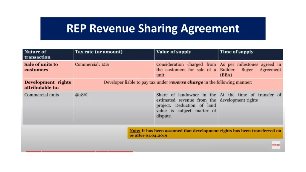 rep revenue sharing agreement