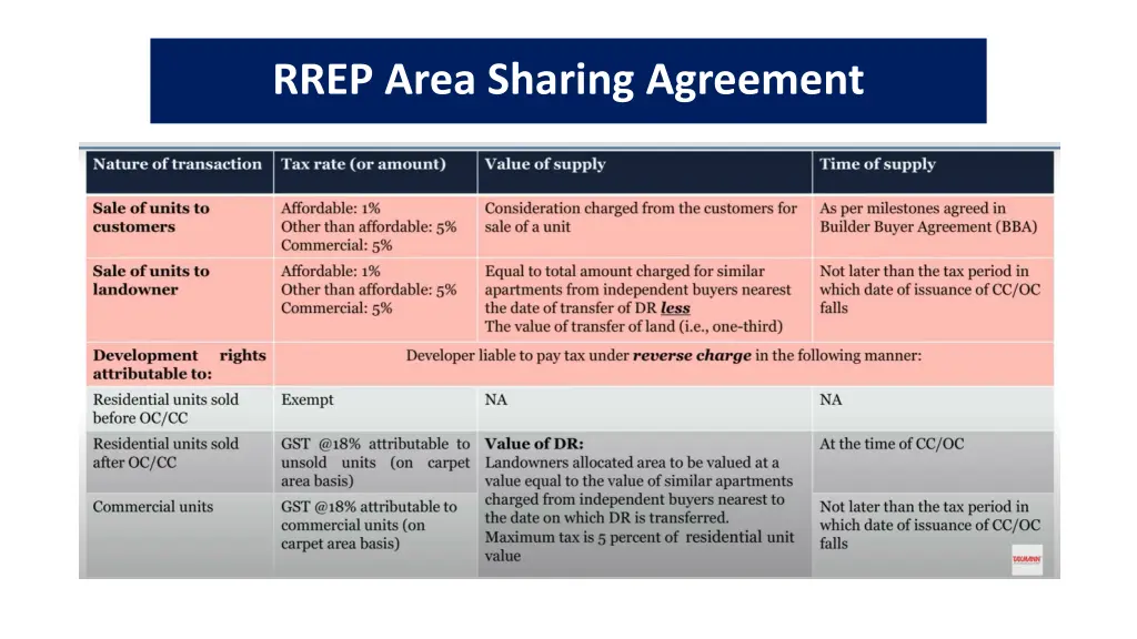 rrep area sharing agreement