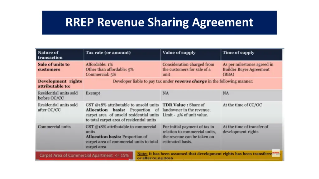 rrep revenue sharing agreement