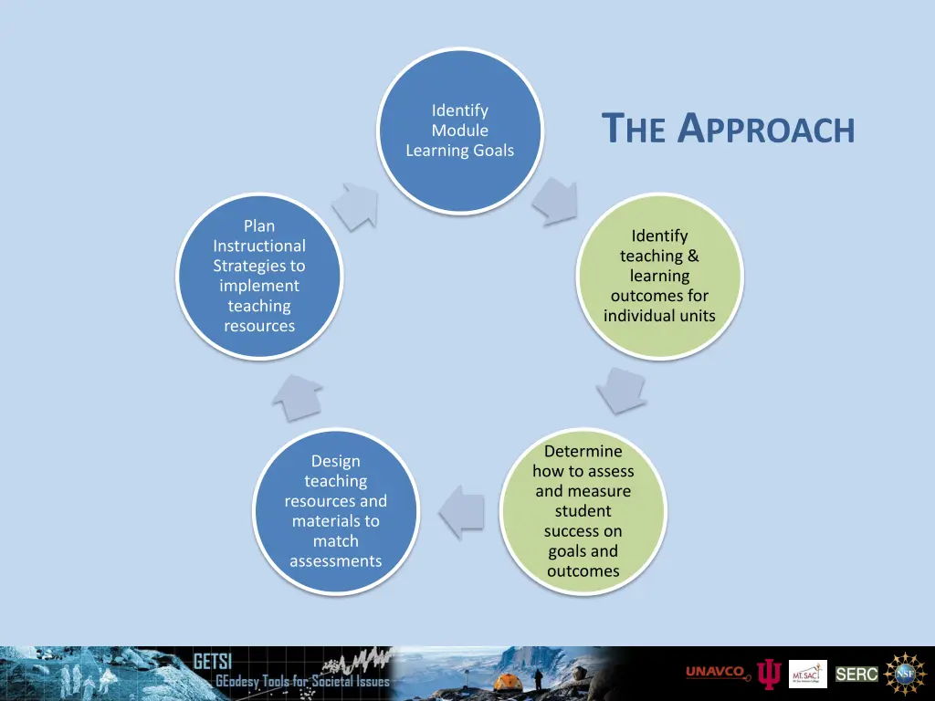 identify module learning goals