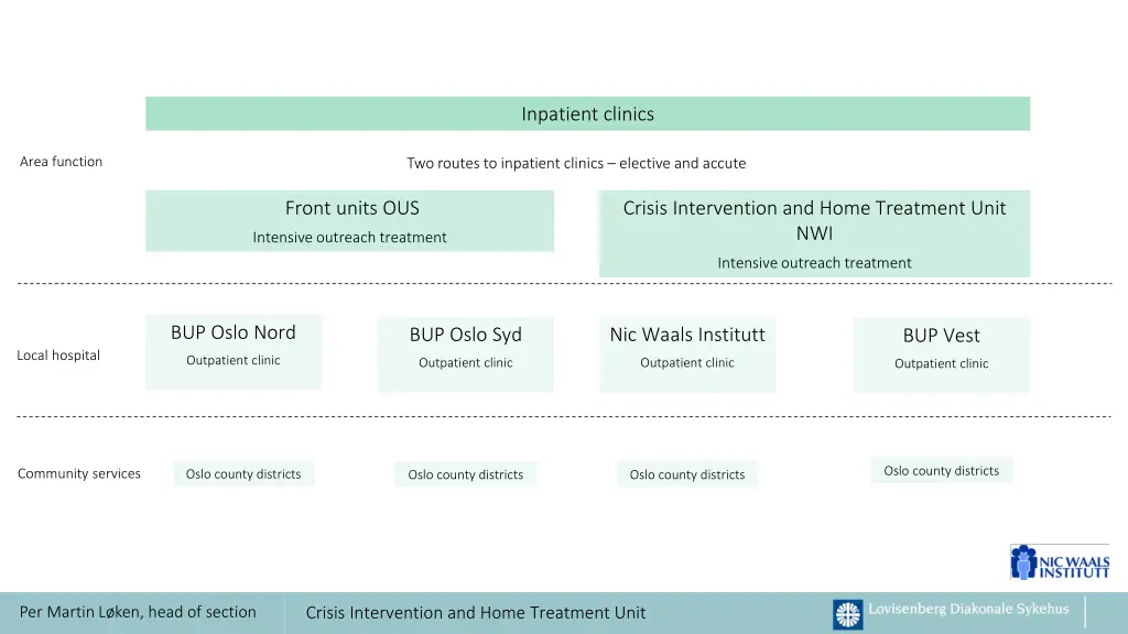 inpatient clinics