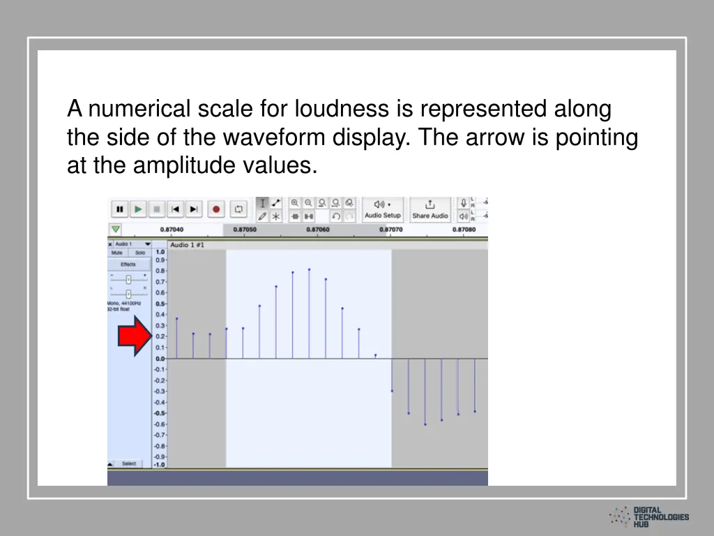 a numerical scale for loudness is represented