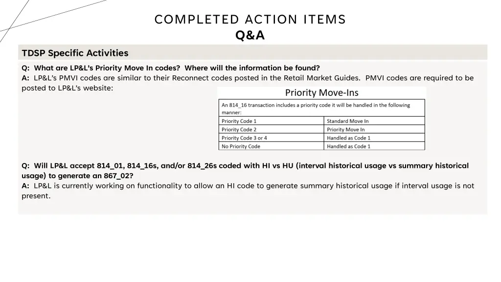 completed action items q a 2