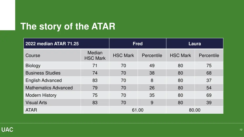 the story of the atar