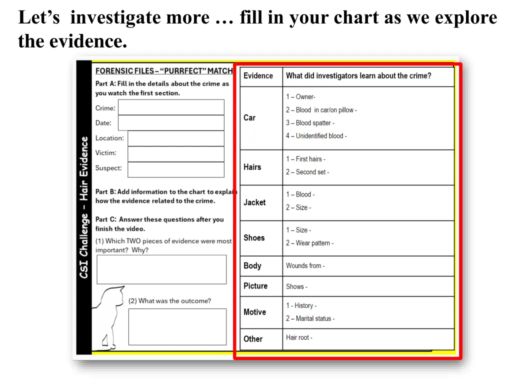 let s investigate more fill in your chart