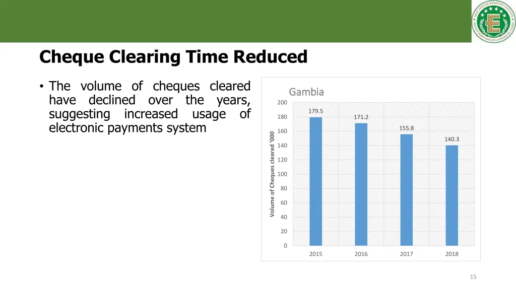 cheque clearing time reduced