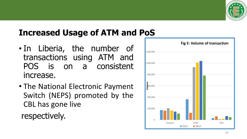 increased usage of atm and pos