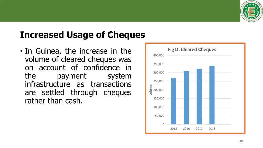 increased usage of cheques