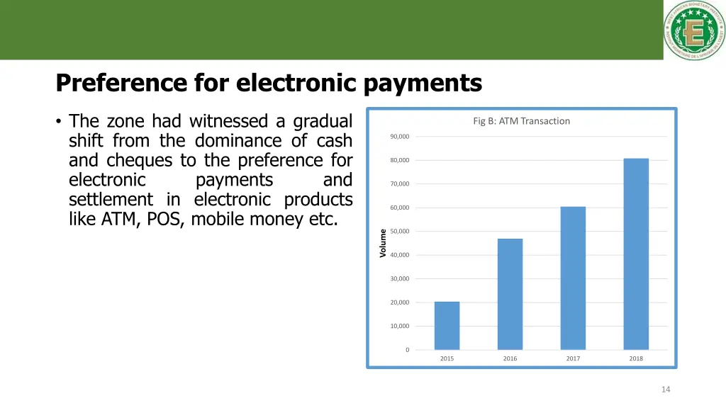 preference for electronic payments