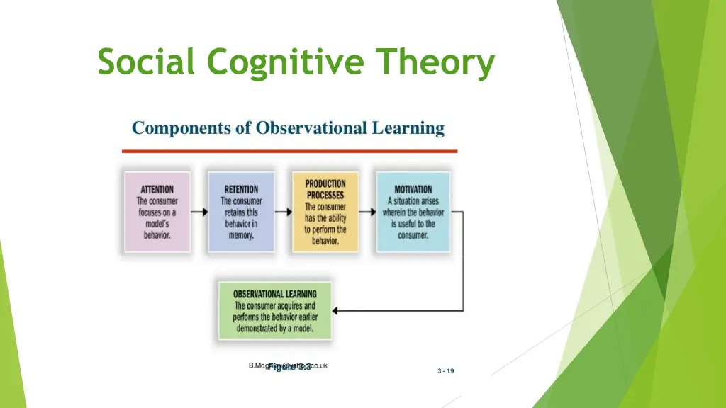 social cognitive theory 1