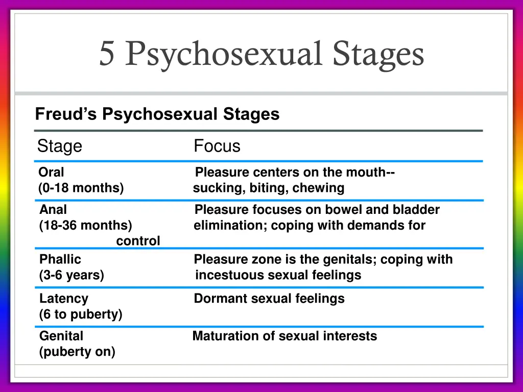 5 psychosexual stages 1