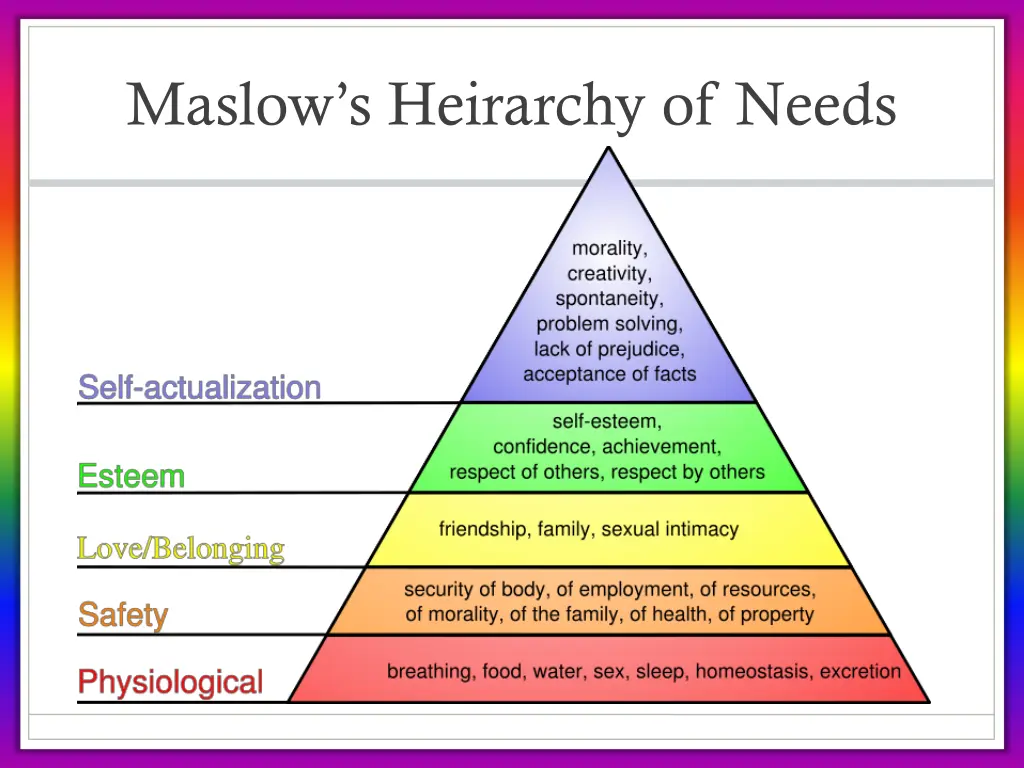 maslow s heirarchy of needs