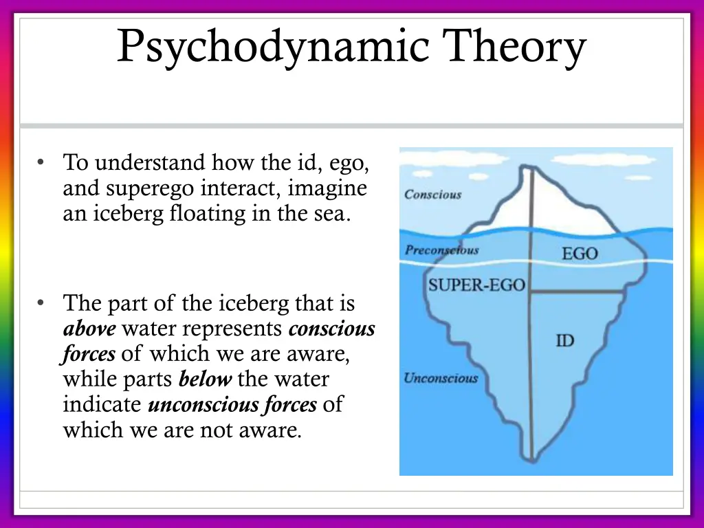 psychodynamic theory 3