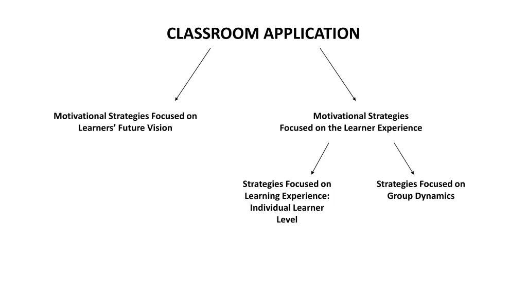 classroom application