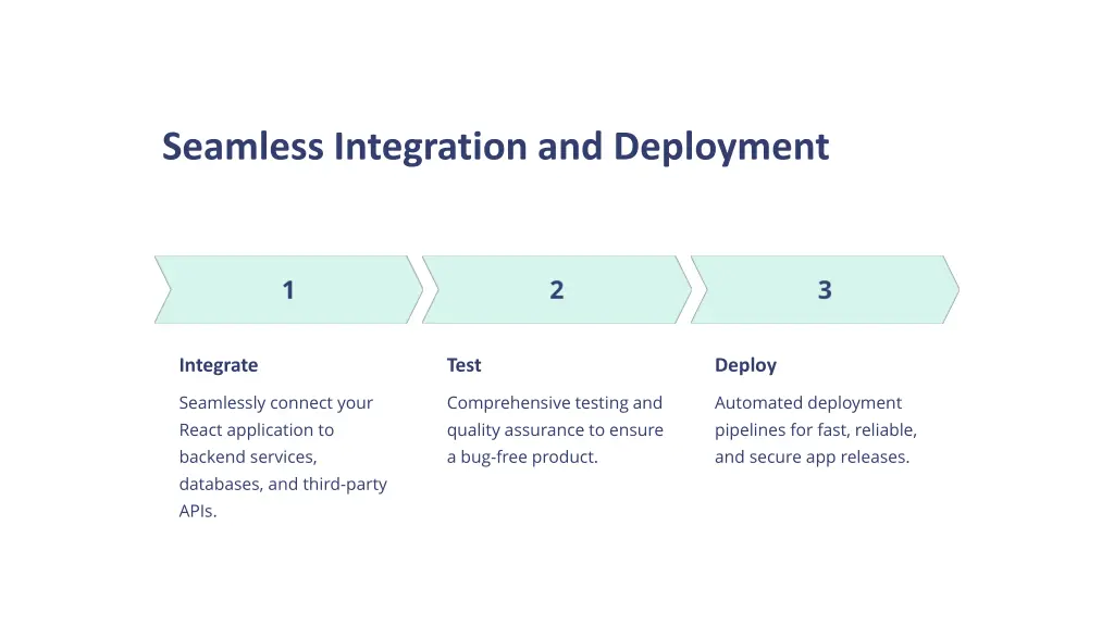 seamless integration and deployment