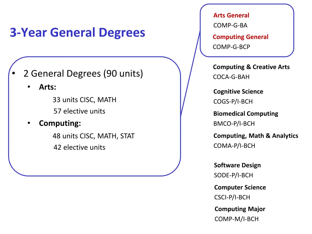 arts general comp g ba