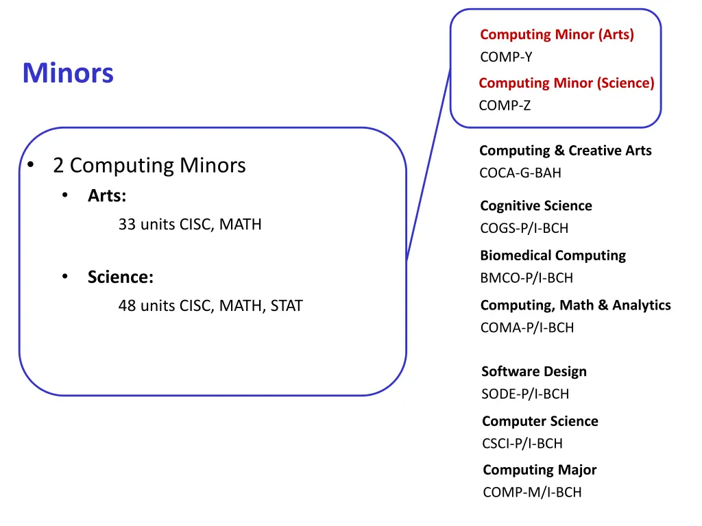 computing minor arts comp y