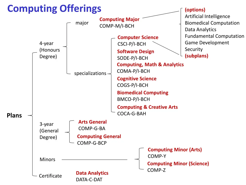 computing offerings