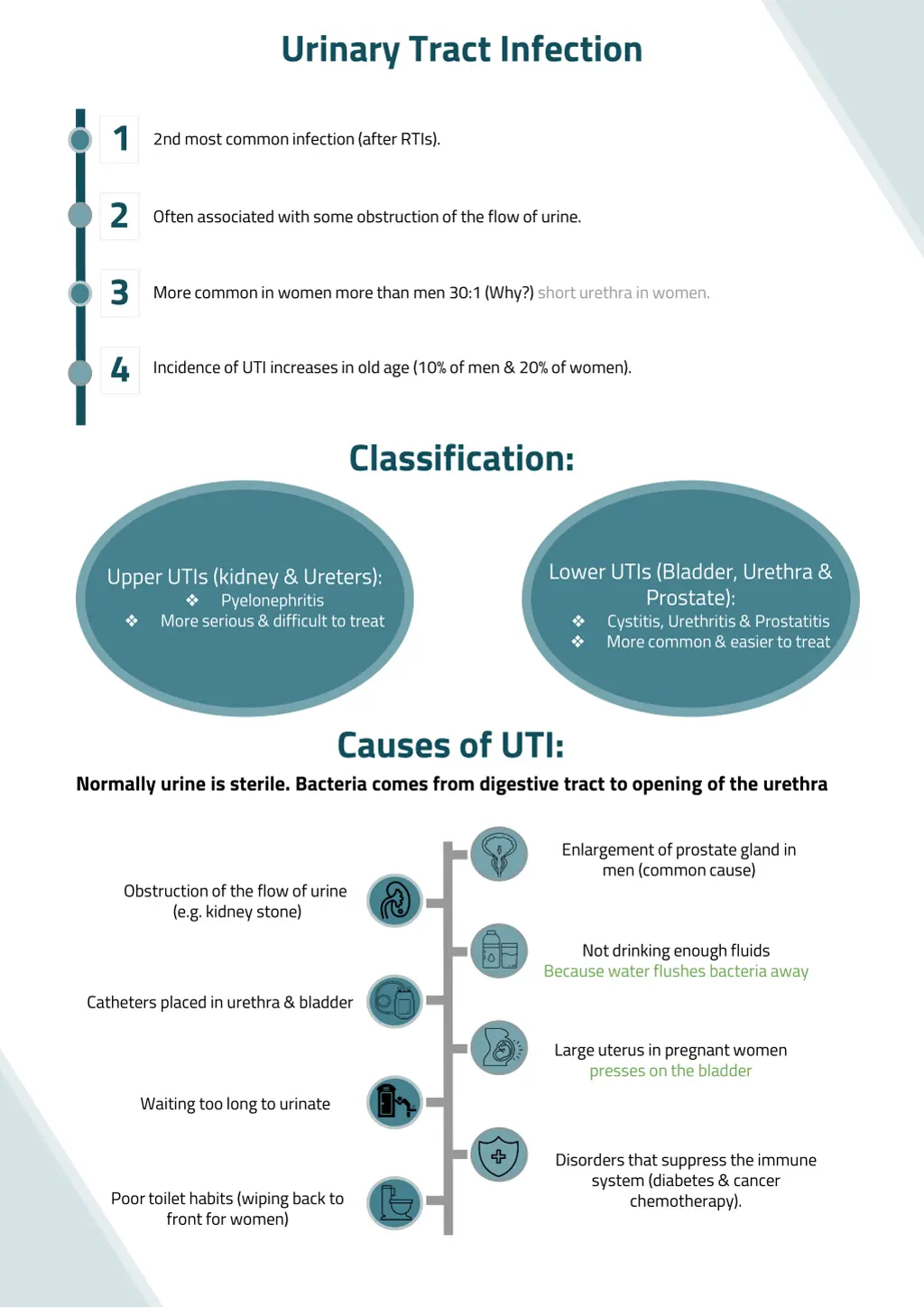 urinary tract infection