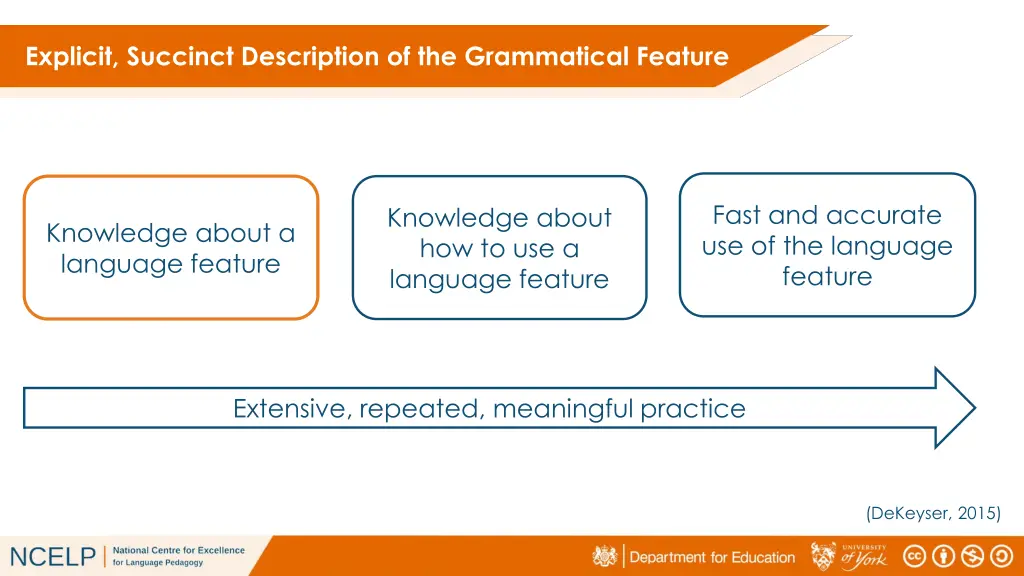 explicit succinct description of the grammatical 1