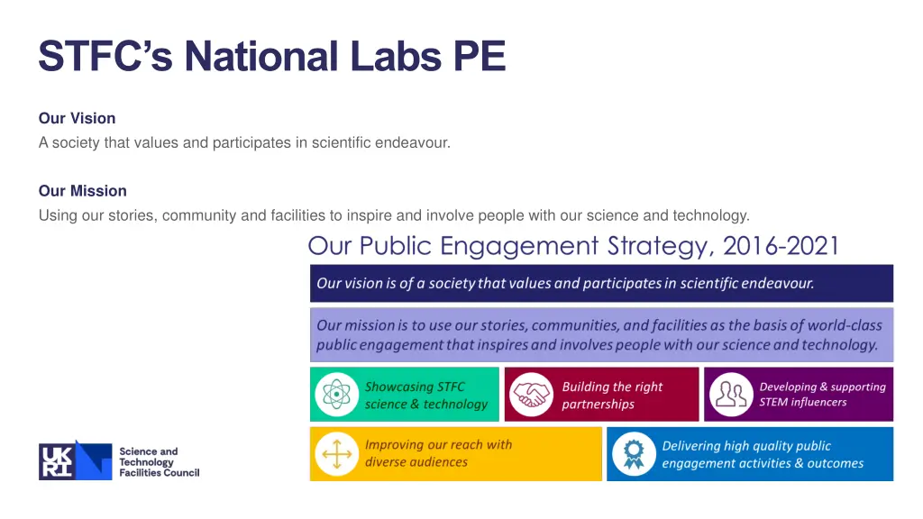 stfc s national labs pe