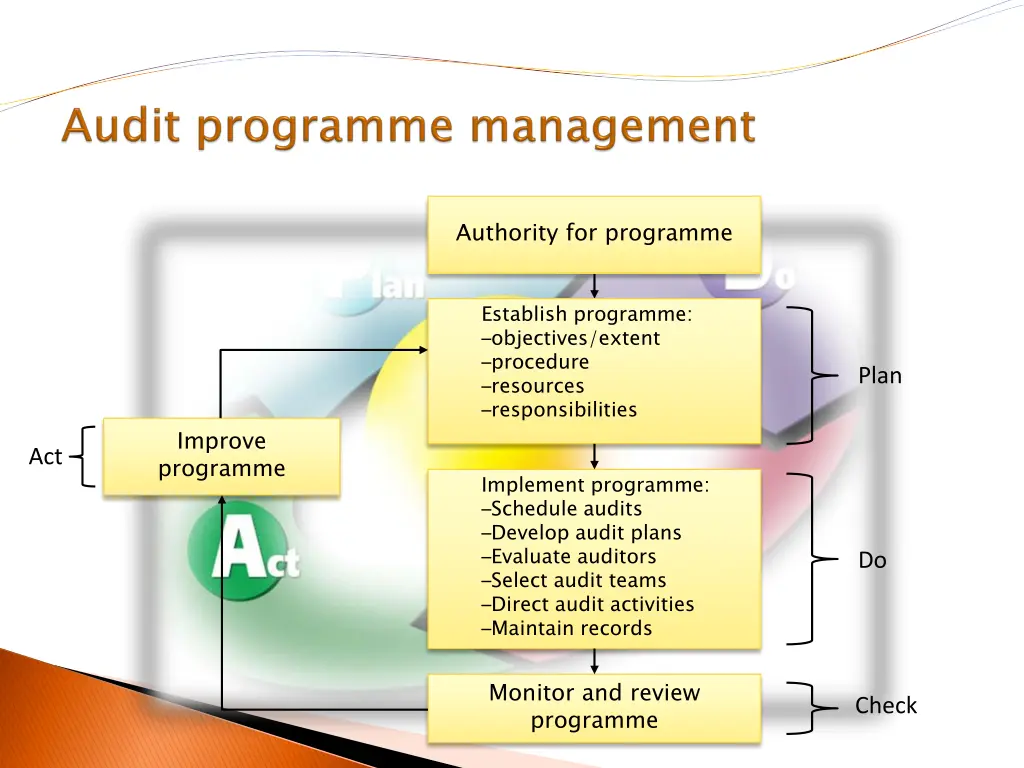 authority for programme