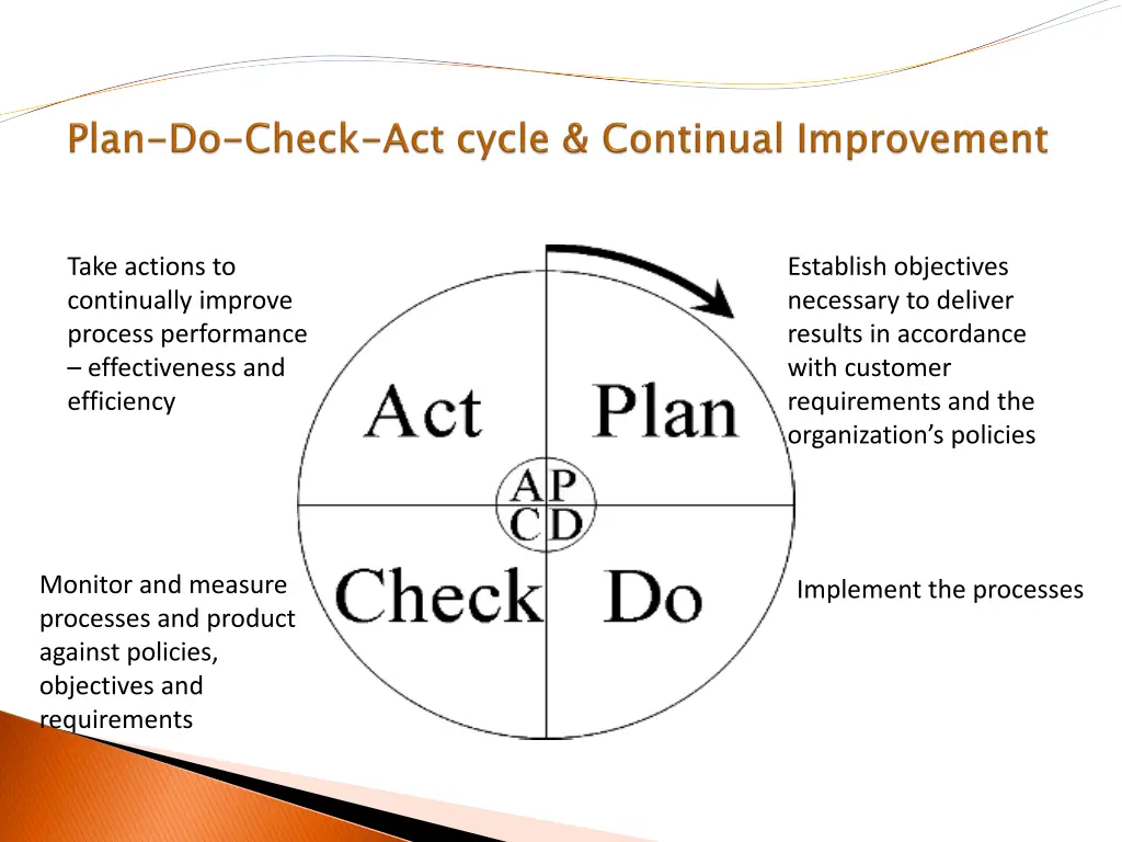 take actions to continually improve process