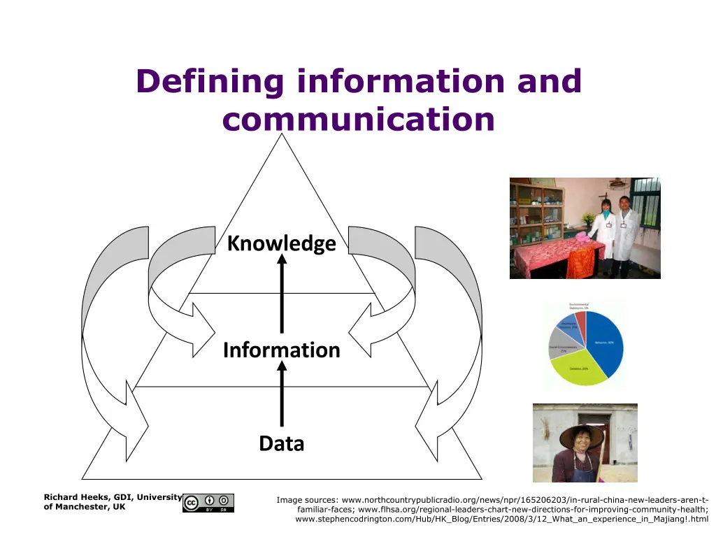 defining information and communication