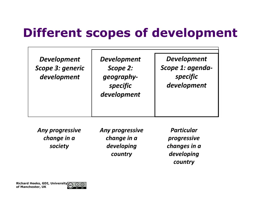 different scopes of development