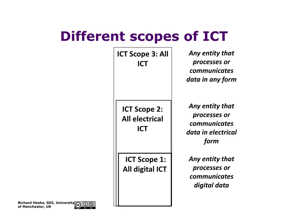 different scopes of ict