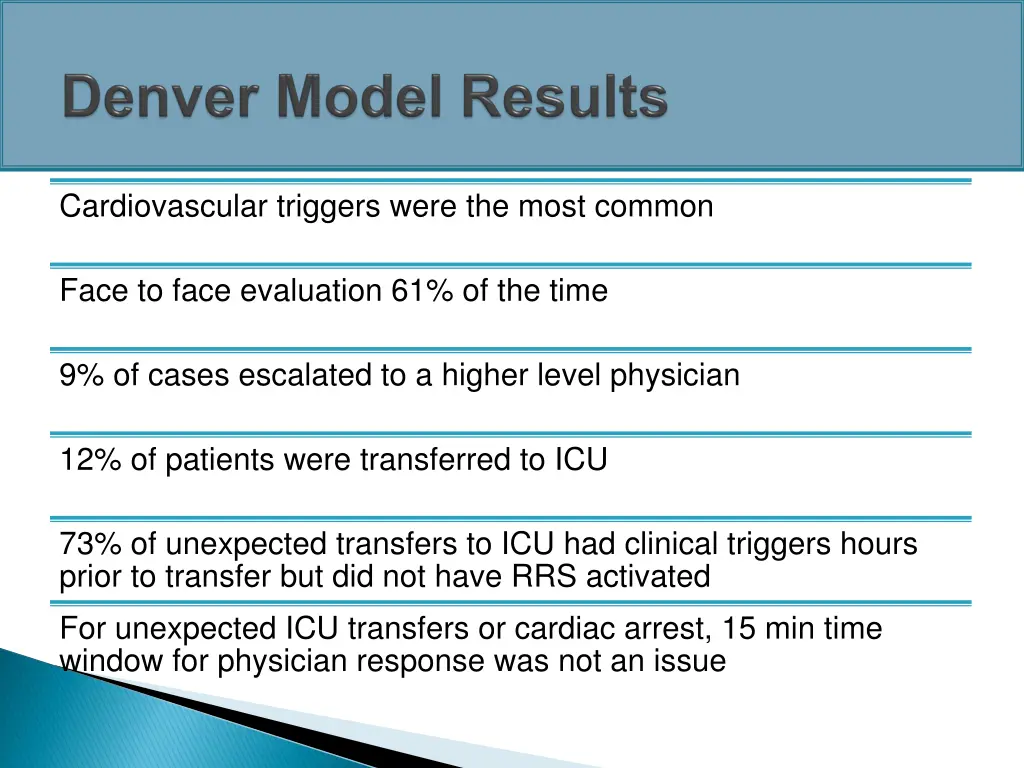 cardiovascular triggers were the most common