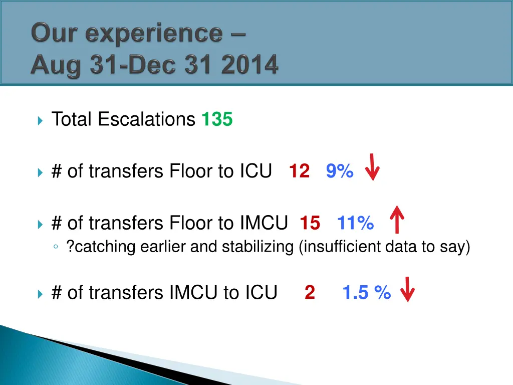 total escalations 135