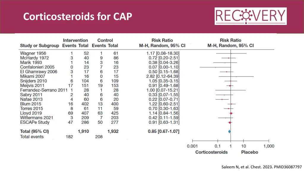 corticosteroids for cap 1