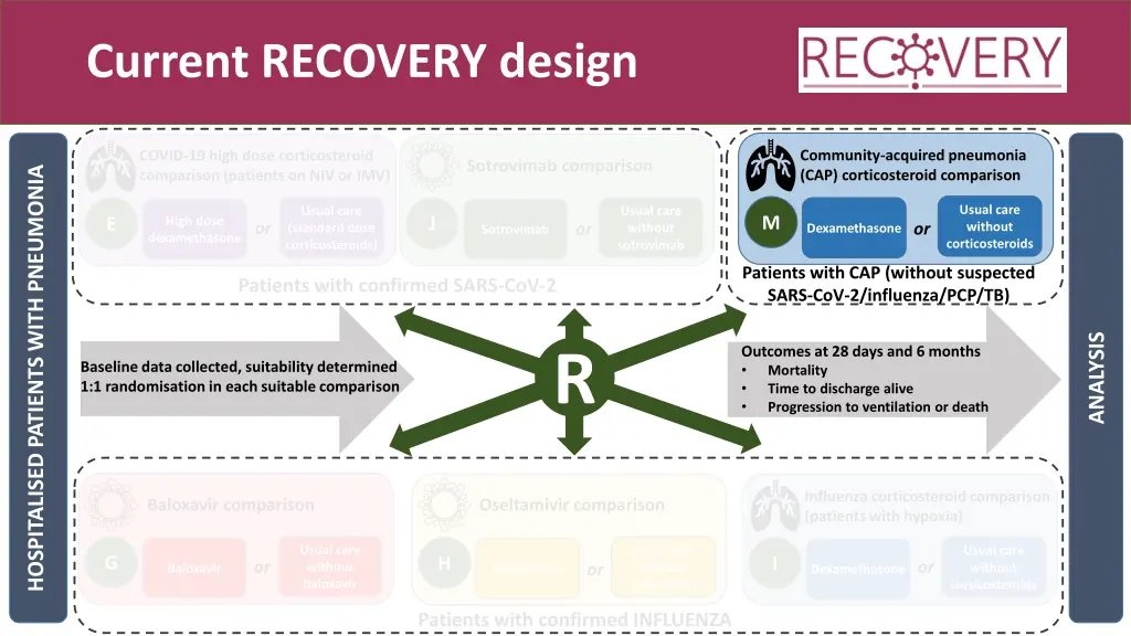 current recovery design 1