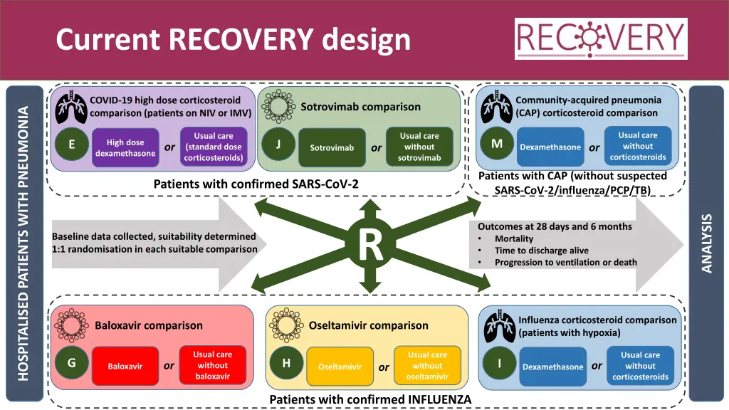 current recovery design