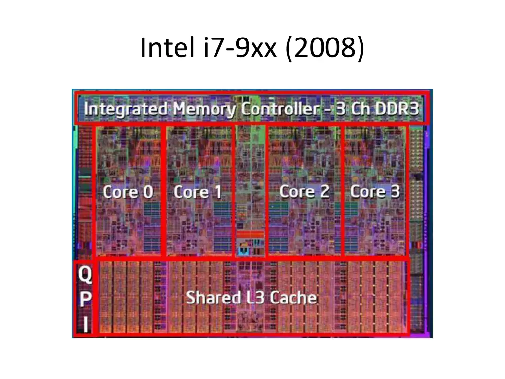 intel i7 9xx 2008