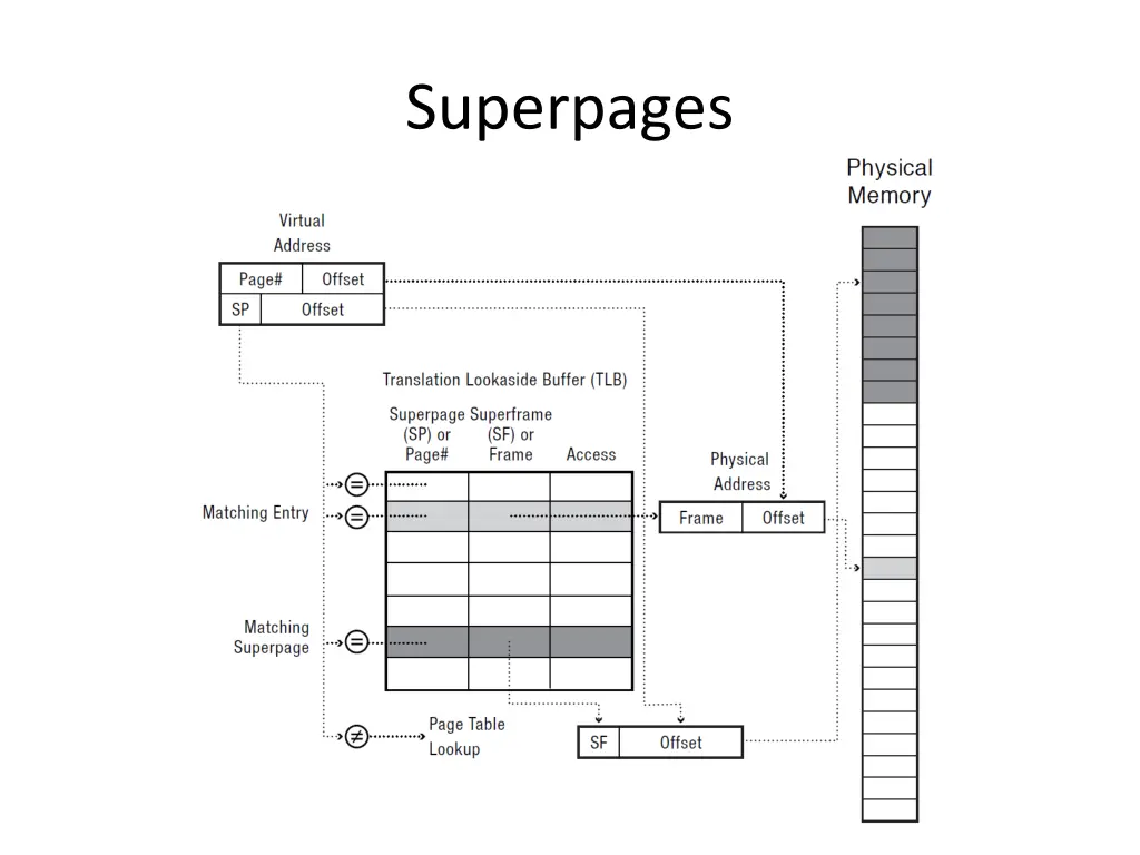 superpages 1