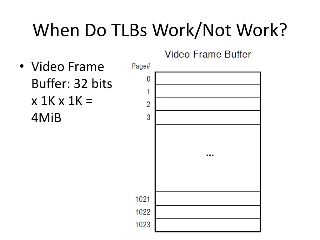 when do tlbs work not work