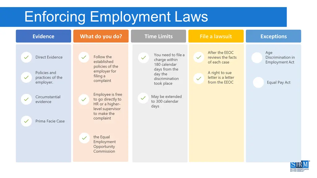 enforcing employment laws