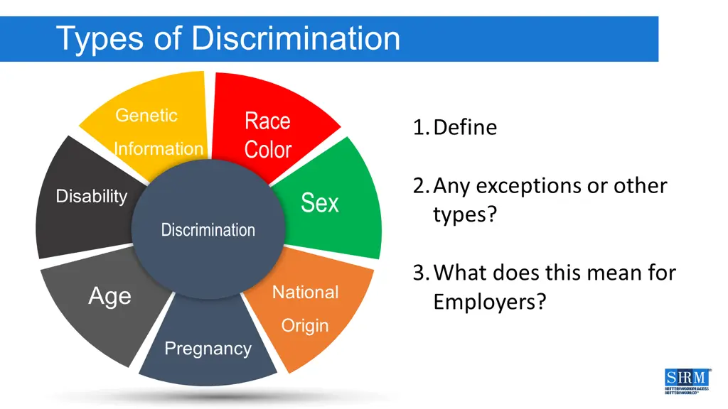 types of discrimination