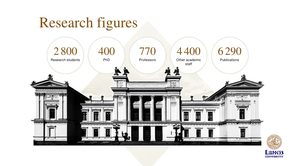 research figures