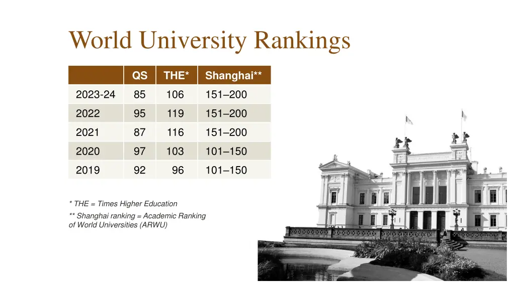 world university rankings