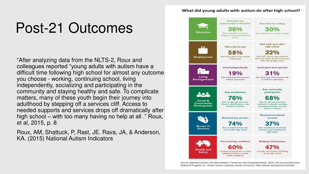 post 21 outcomes