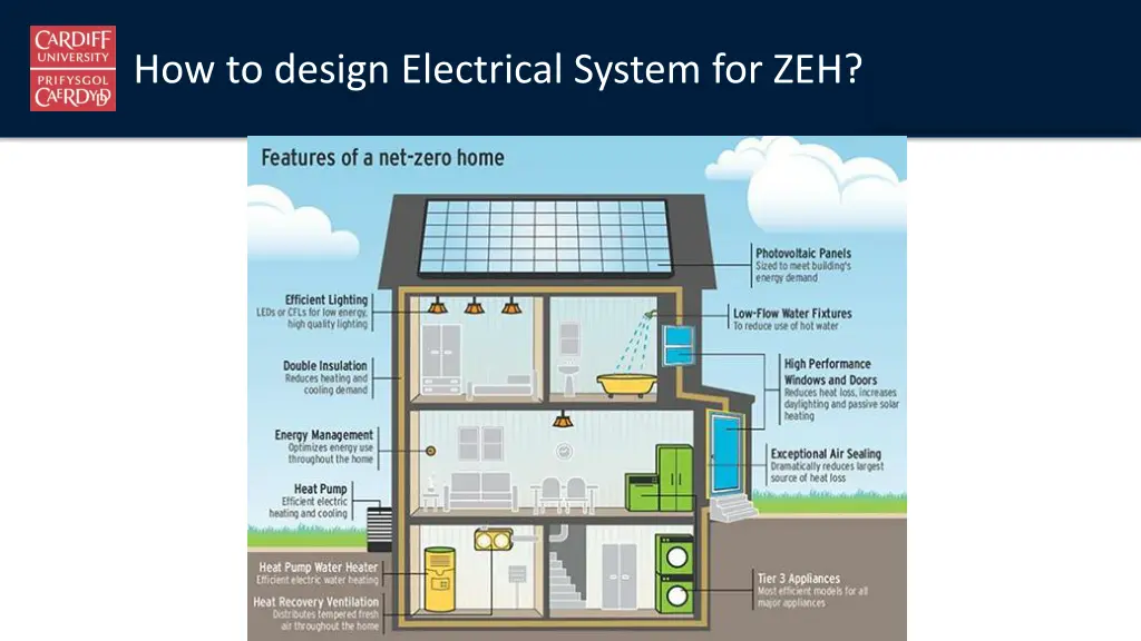 how to design electrical system for zeh