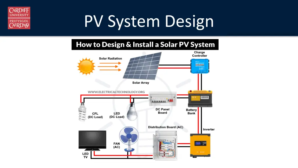 pv system design