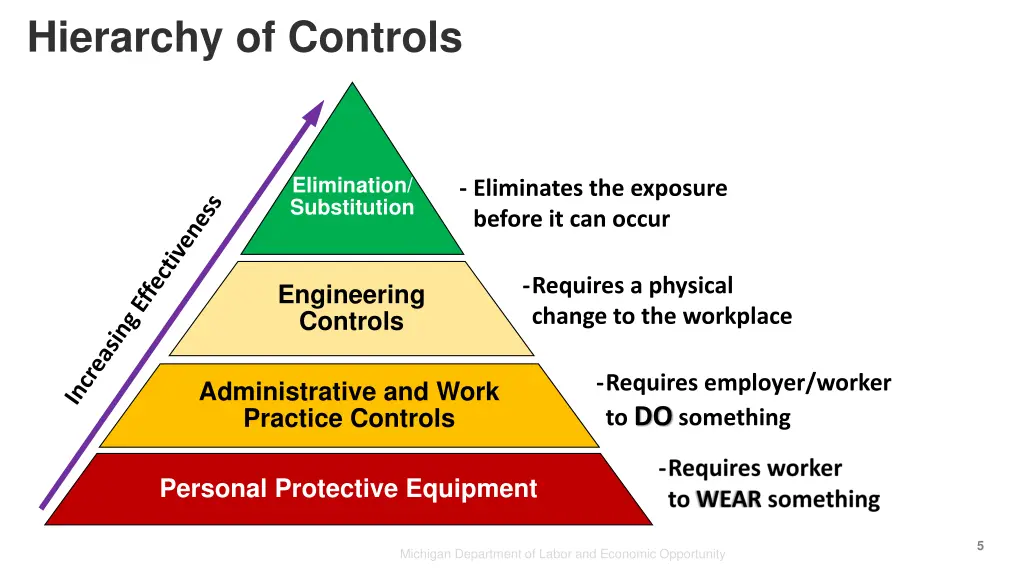 hierarchy of controls